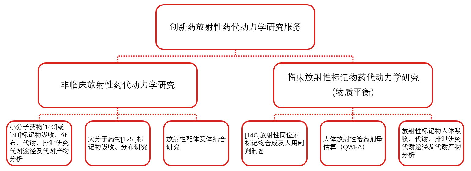 创新药放射性药代动力学研究服务.png